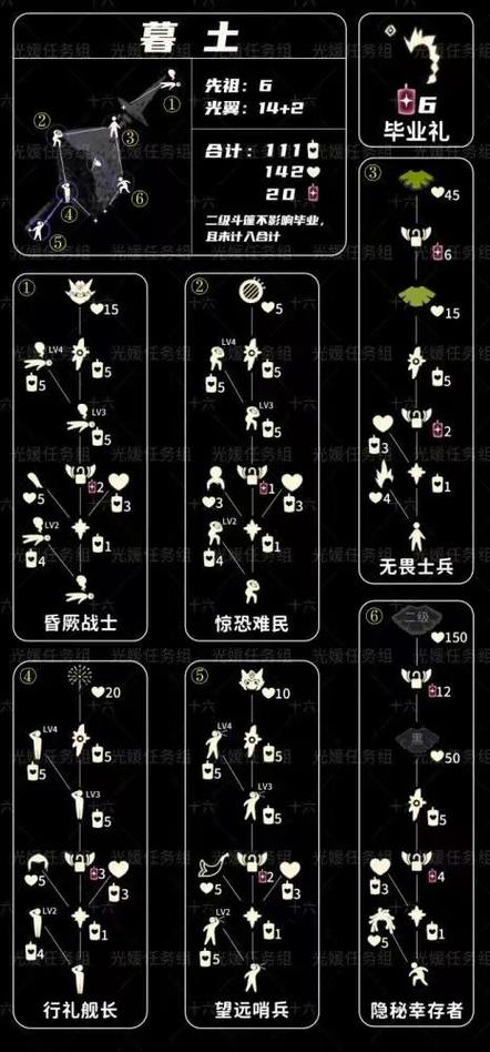 光遇修改蜡烛教程GG