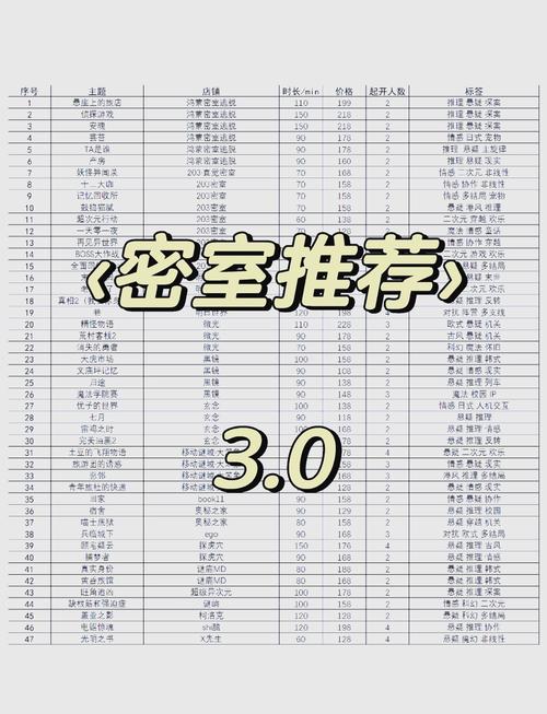 密室逃脱7第3关攻略图解