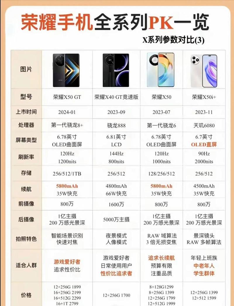 荣耀x系列出到几了