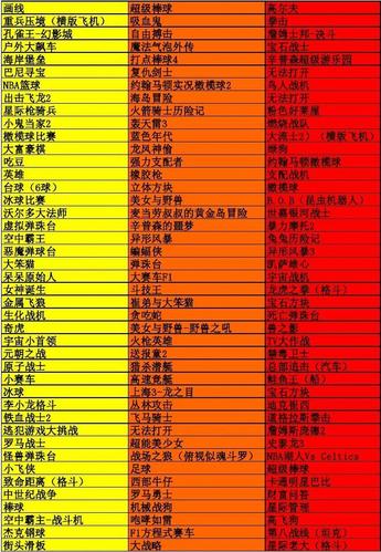 MD全集149个游戏目录截图