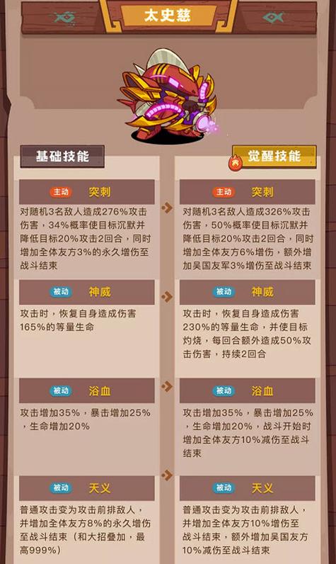 咸鱼之王太史慈值得培养吗