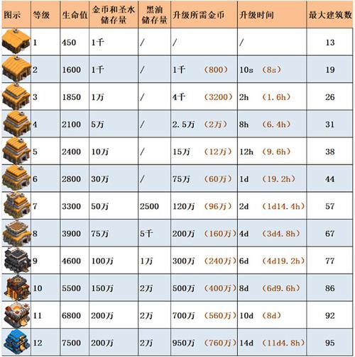 部落冲突破解代码大全