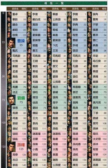 三国志11全武将相性