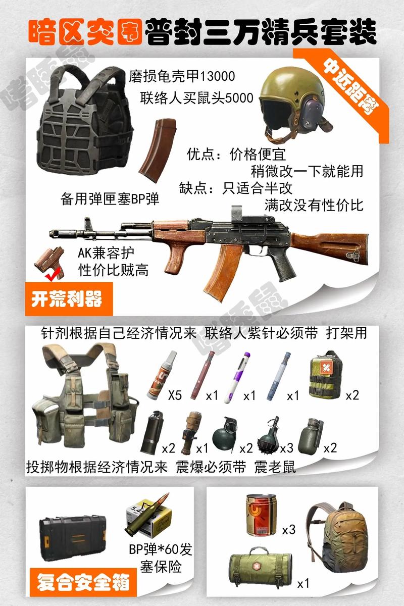 暗区突围怎么快速装备