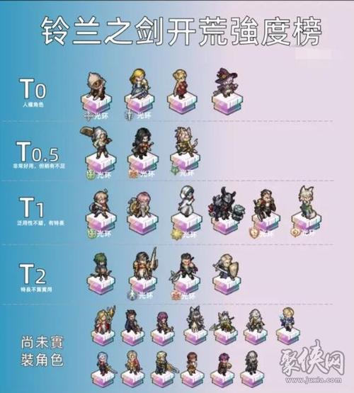 斗罗大陆ssr角色排行