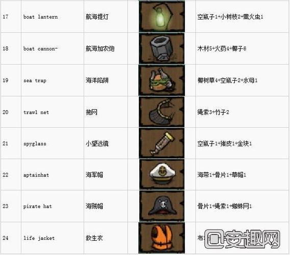 饥荒海难物品代码大全