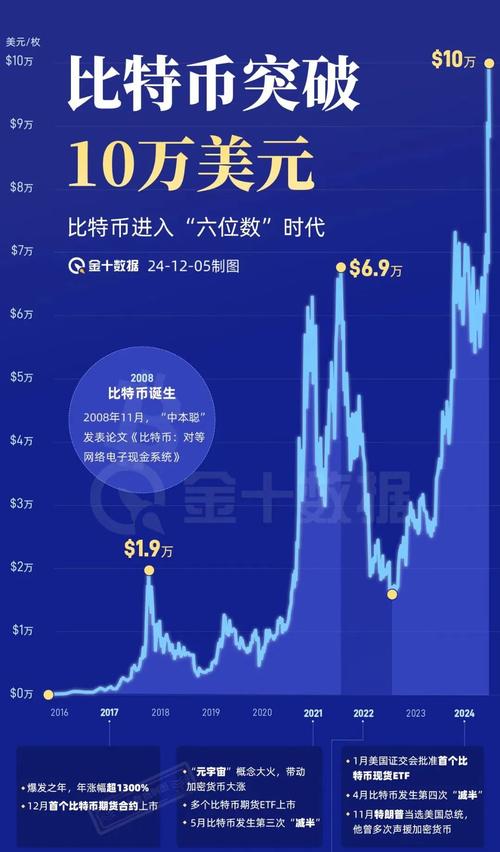 比特币涨到50880美金