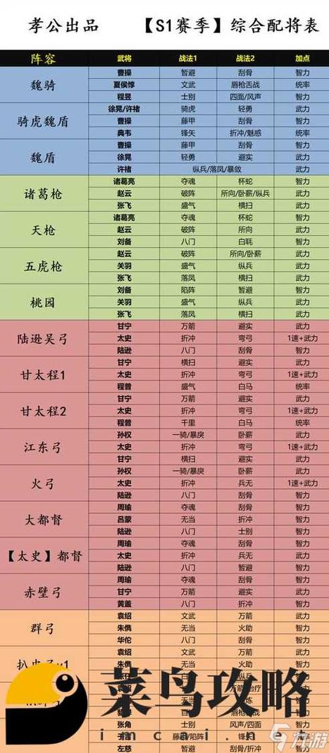 部落与战争t0平民最强三个阵容