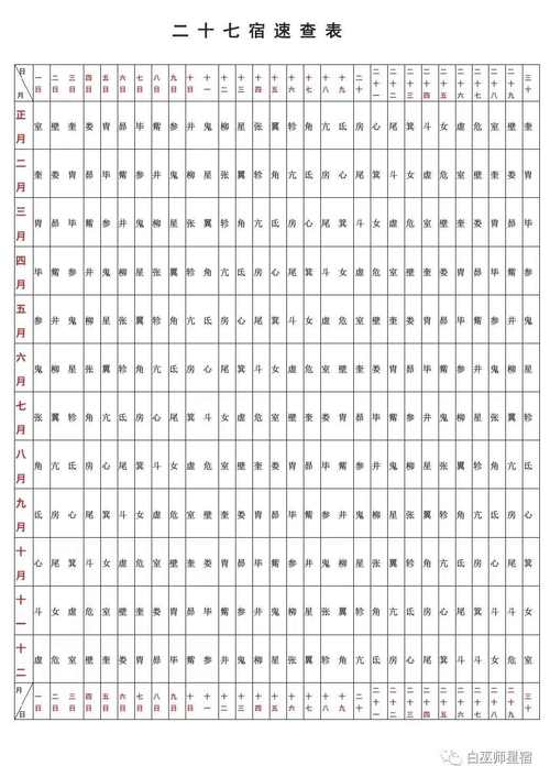 911查询值日星宿