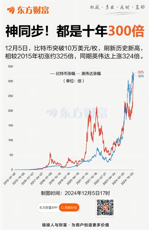 比特币怎么看是涨了还是跌了
