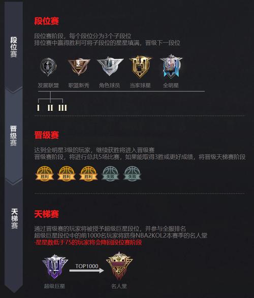 nba2kol2段位