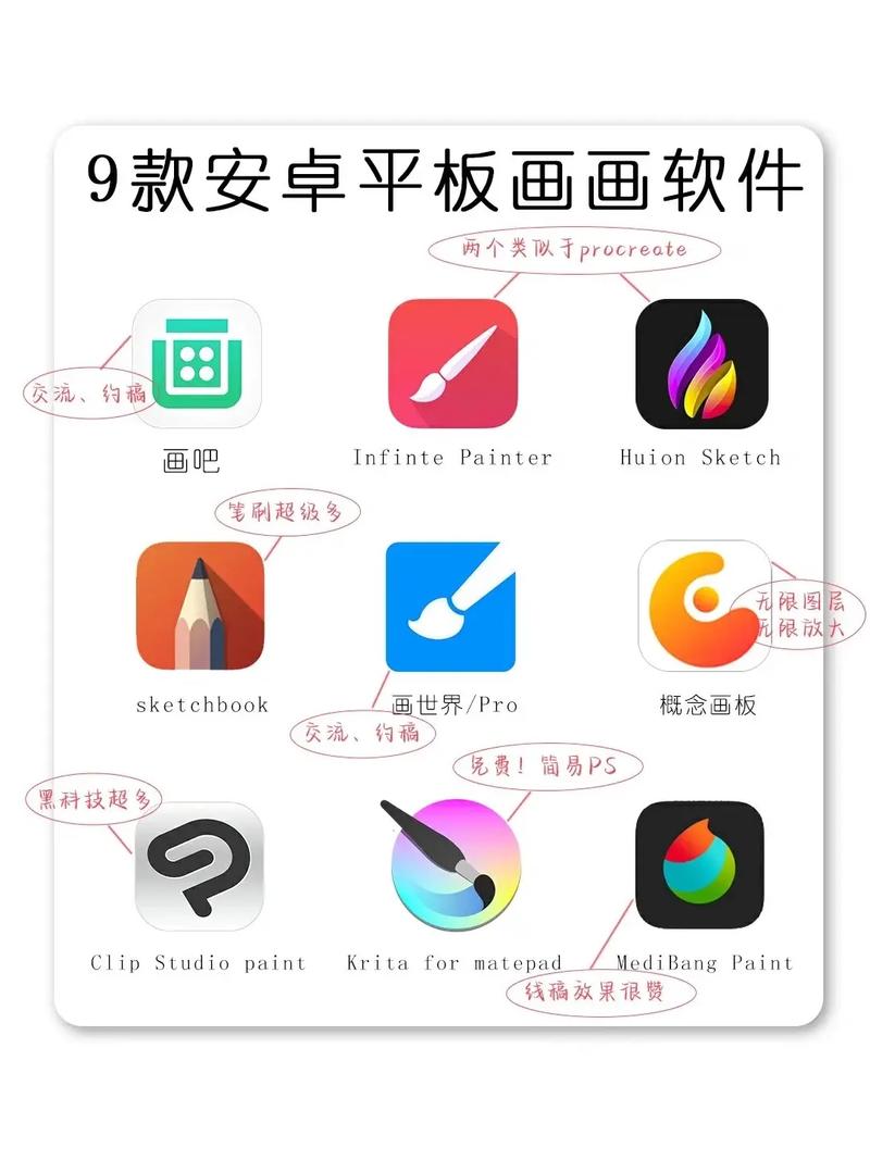 ipad7画画怎么样