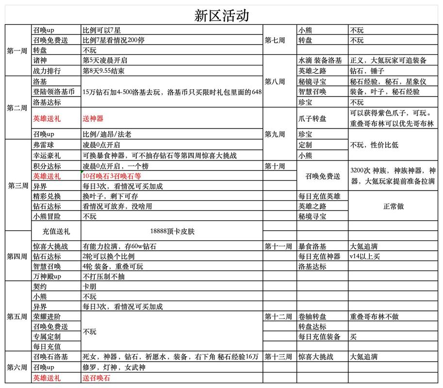 末日之城50抽兑换码