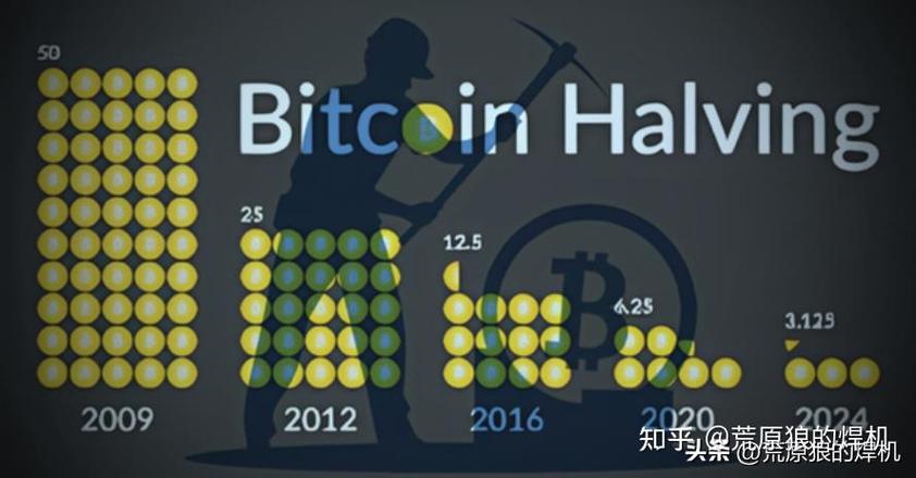 比特币每四年减半是怎么回事