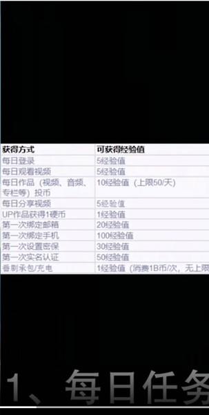哔哩哔哩会员怎么升级