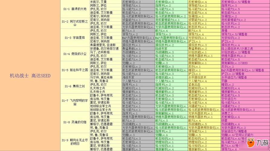 火线纵横开发一览表execl版