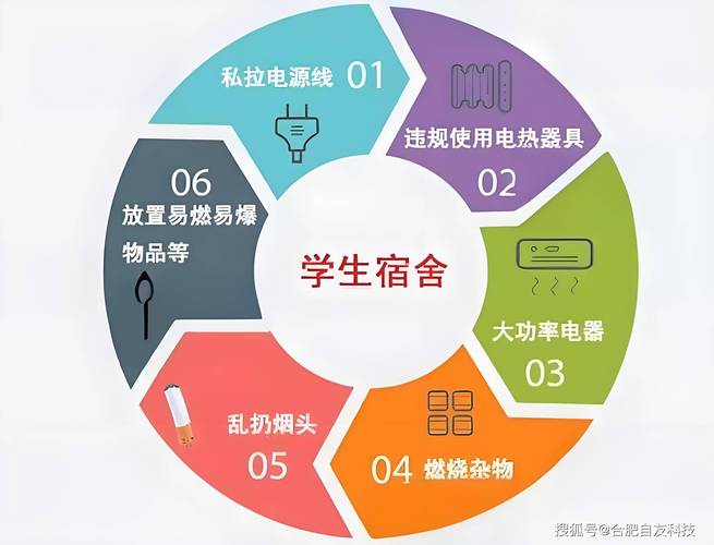 宿管来了内置菜单
