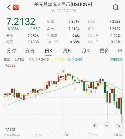 ygg币一天暴涨几十万倍