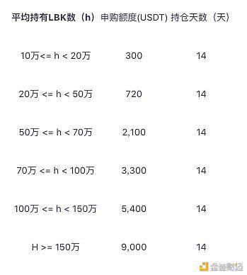 lbk 蓝贝壳的股票代码是什么