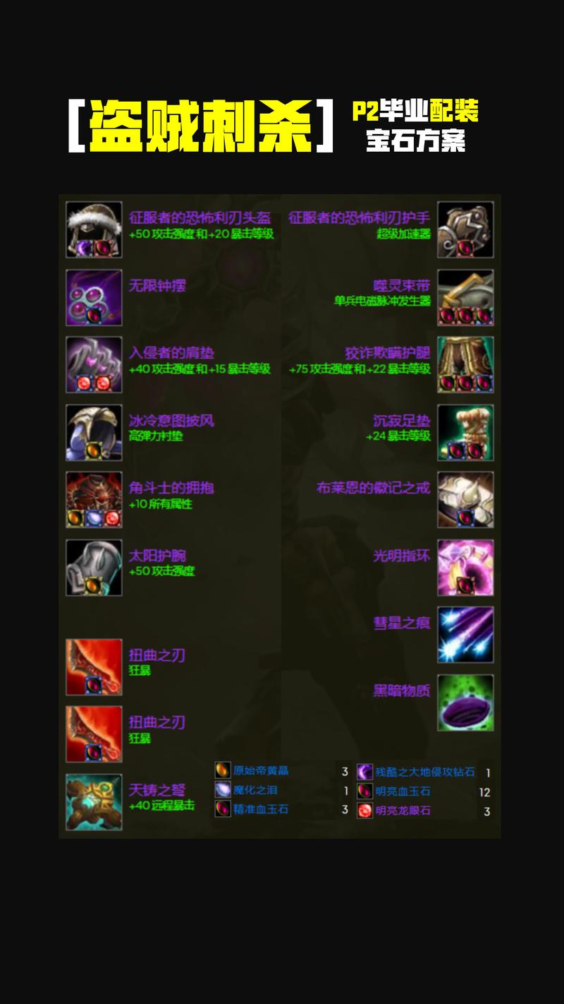 wlk盗贼p1阶段毕业装备
