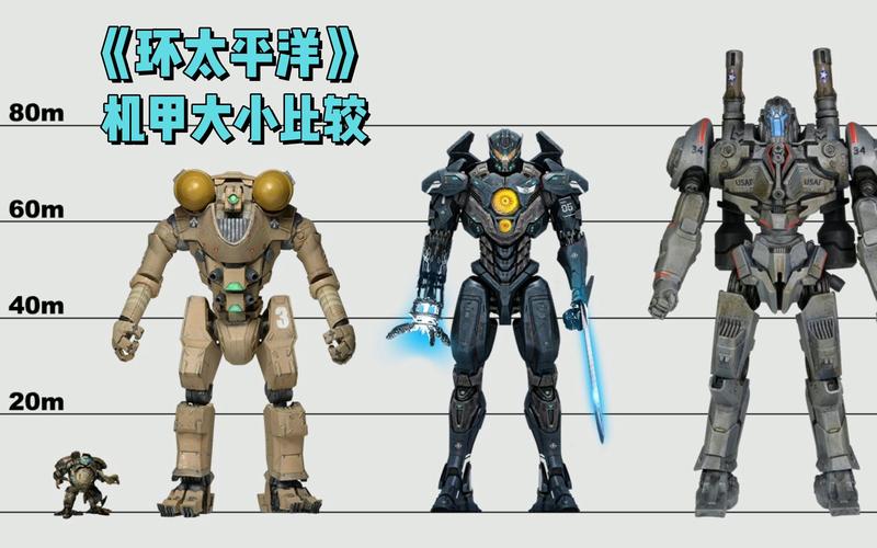 环太平洋第八代机甲