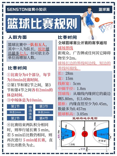 篮球计分规则图解