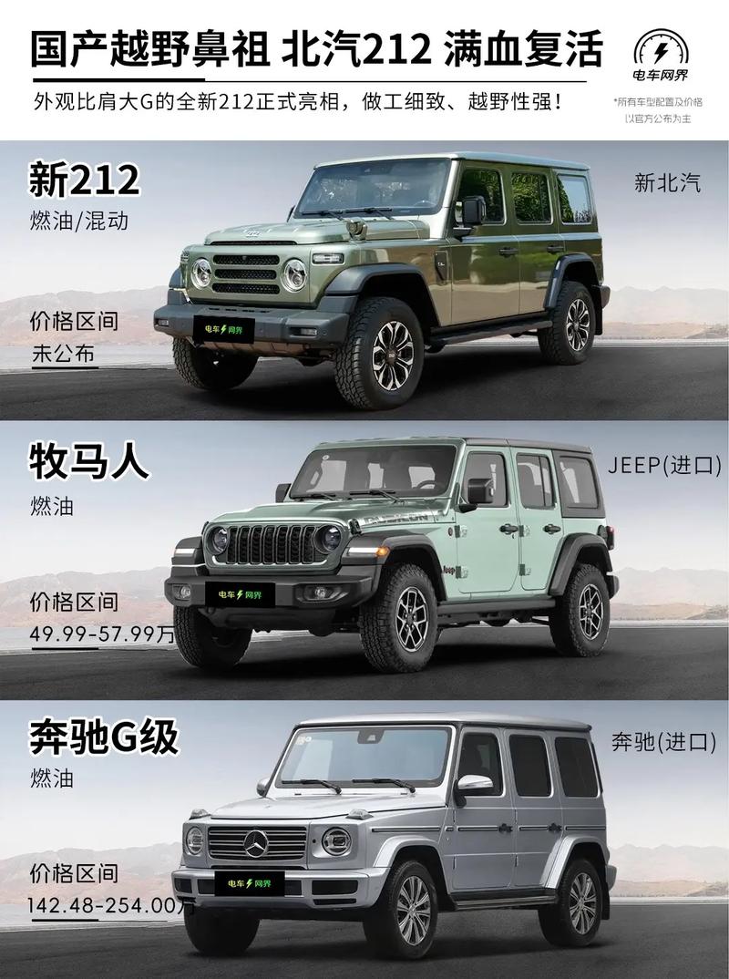北京212新款2024款售价