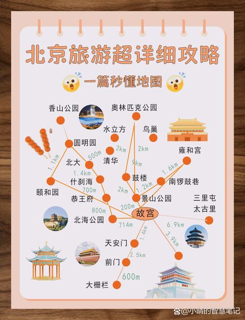 北京导游学习平台