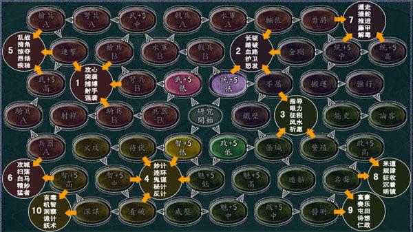 三国志11隐藏特技解锁