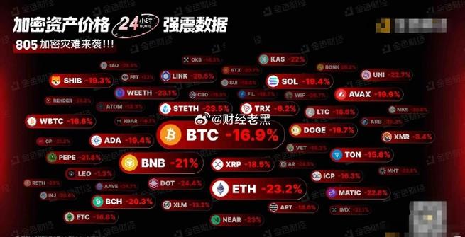 被加密货币骗的都是那些群体