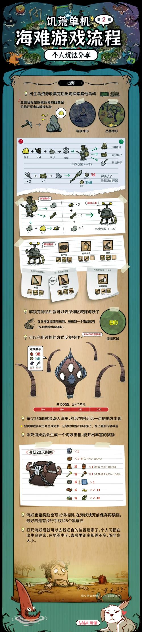 饥荒海难海洋财宝