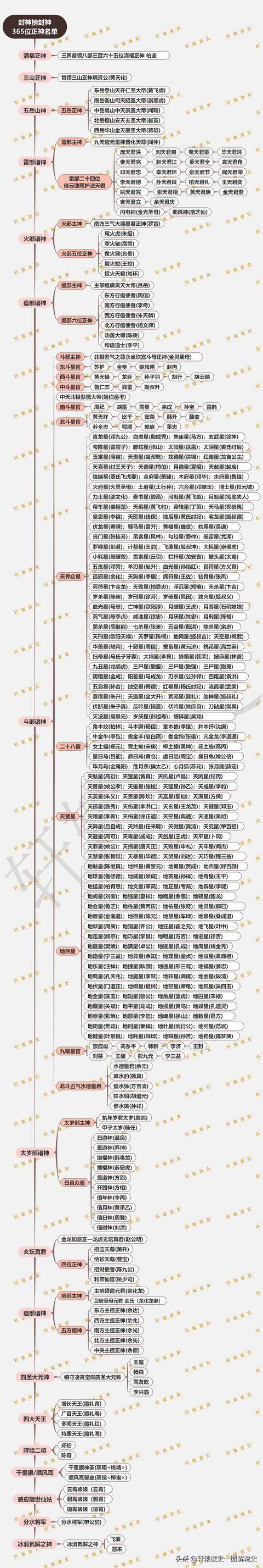 365位正神封号名单具体