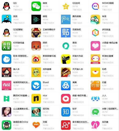 聊天app排行榜