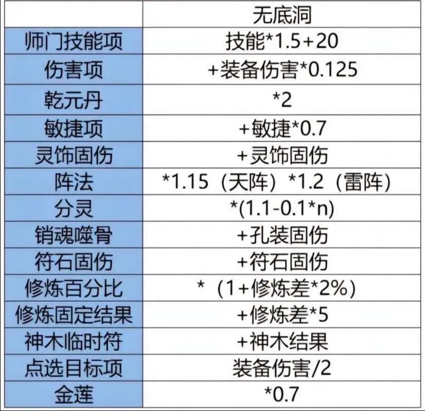 梦幻西游盘丝固伤计算器