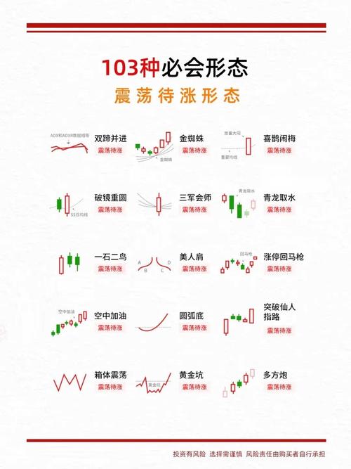 k线走势图分析