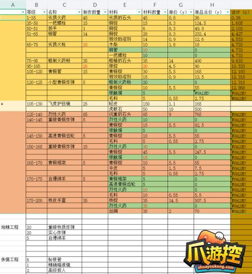 wlk工程吸取元素微粒图纸
