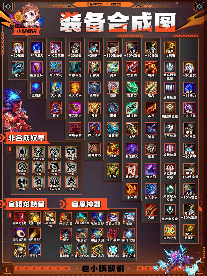 金铲铲合成表