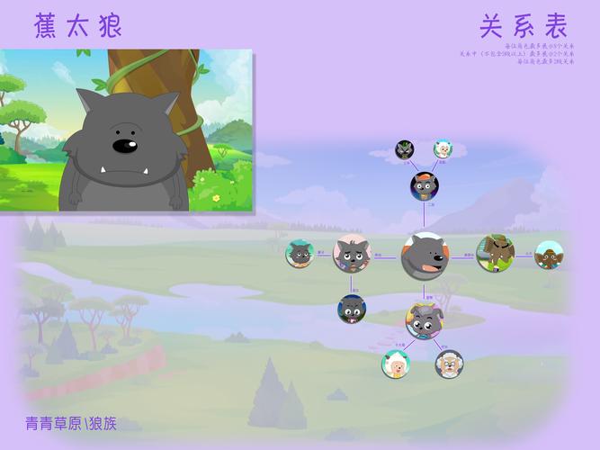 蕉太狼x难氏集团