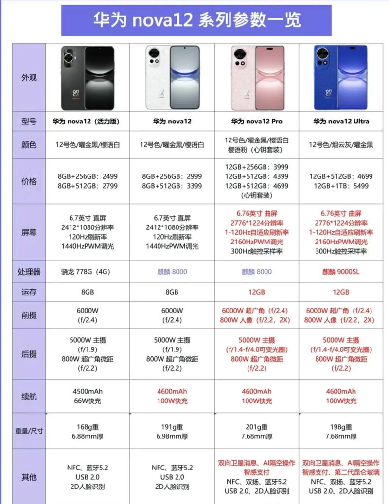 华为12pro参数配置