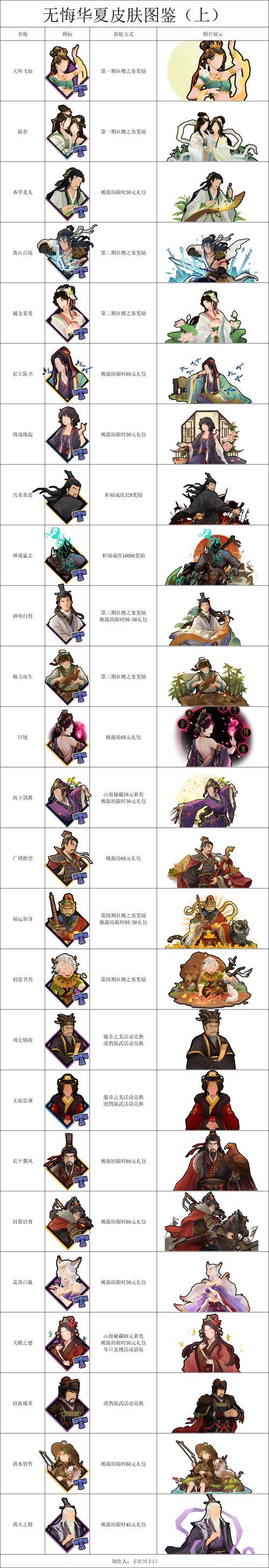无悔华夏 名臣 年份