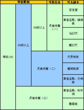 暗黑4s7赛季任务全流程详解