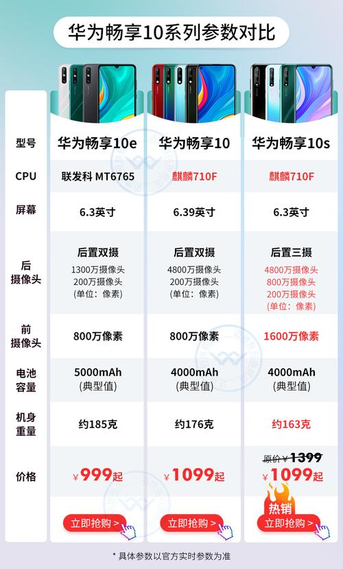 华为10s参数