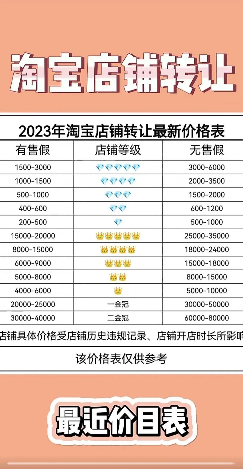 2023年淘宝历史价格一览表