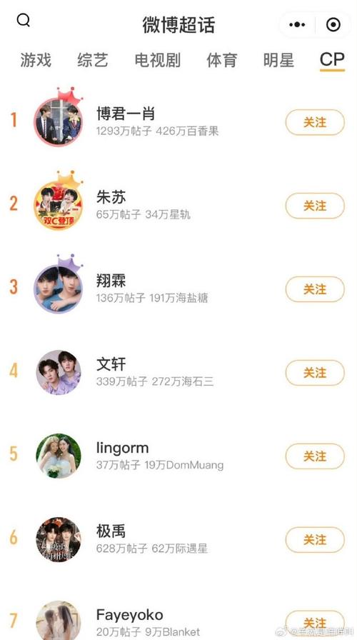 2025微博cp榜入口