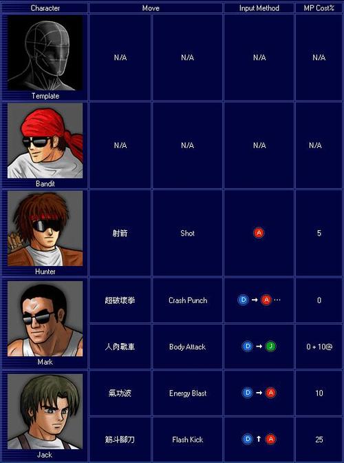 小朋友齐打交2 中文免...游戏介绍