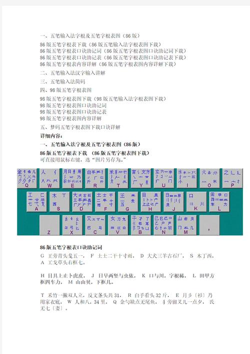五笔输入法86版和98版的区别