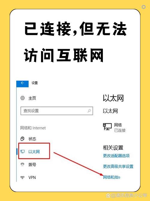 以太网控制器驱动已连接但无法访问网络
