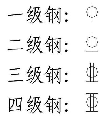 钢筋符号大全可复制免费