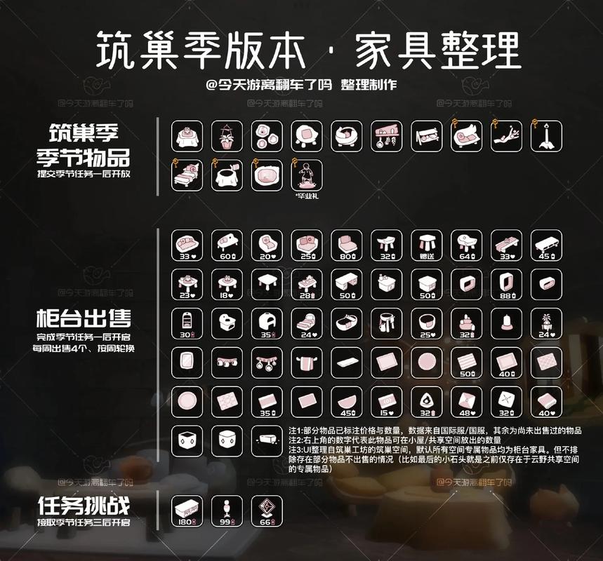 光遇空巢版全物品最新版2023