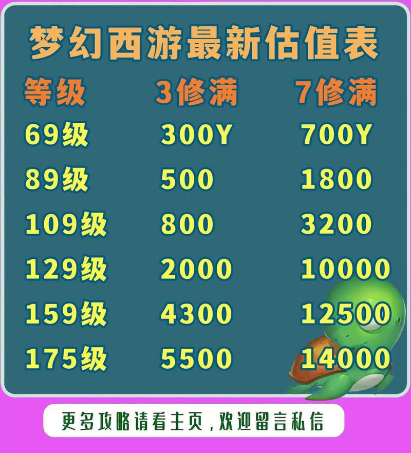梦幻西游物价评估最新版本更新内容